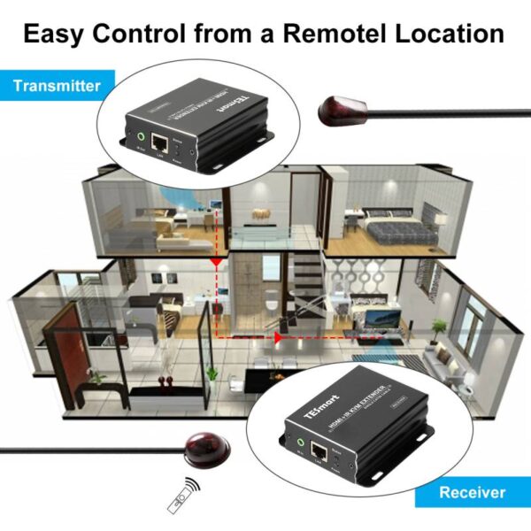 60M HDMI KVM+IR Extender - Image 4
