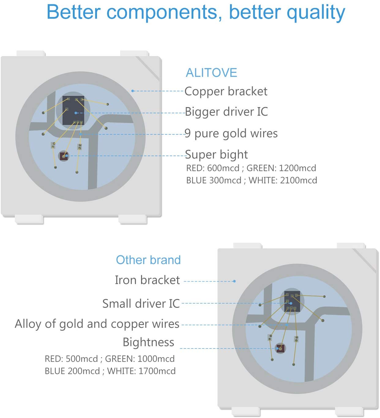 thumbnail interactive-video image 1 of 10 Pack WS2812B 5050SMD RGB LED Pixel Modules - Individually Addressable Black PCB For DIY Projects 1 of 3