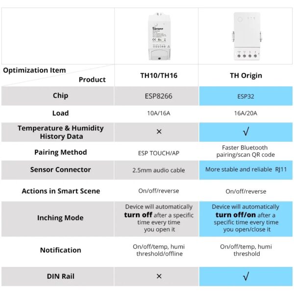 SONOFF TH Origin Smart Temperature and Humidity Monitoring Switch (TH10/16 Upgrade Version) - Image 4