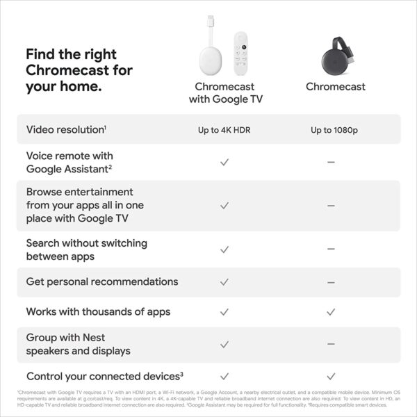 Google Chromecast - Streaming Device with HDMI Cable - Stream Shows, Music, Photos, and Sports from Your Phone to Your TV - Image 9