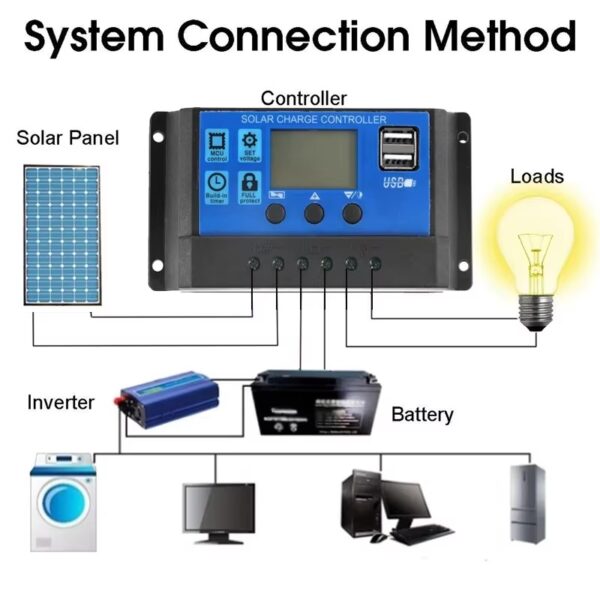 50W 18V ETFE Solar Panel 20A Charge Controller + Wire Cable for Outdoor Camping Home Car Energy Storage Charging Plate - Image 5