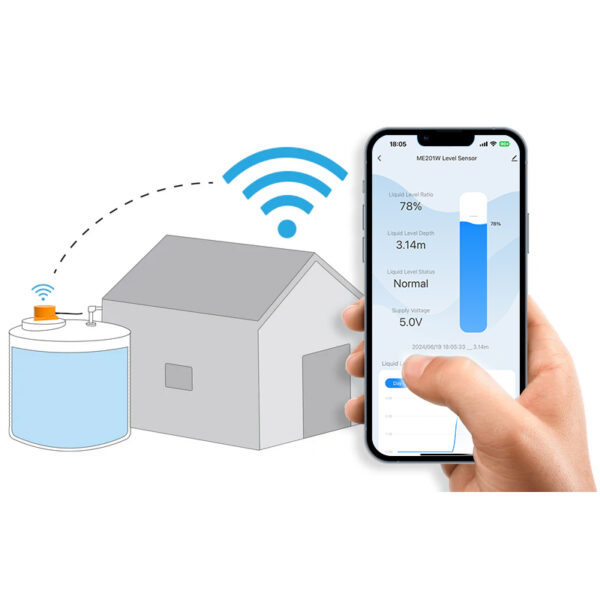 ME201W Tuya WiFi Smart Home Products Devices Controllers Usage Meter Gauges for Villa Apartments Remote Monitor Water Tank Level Sensor