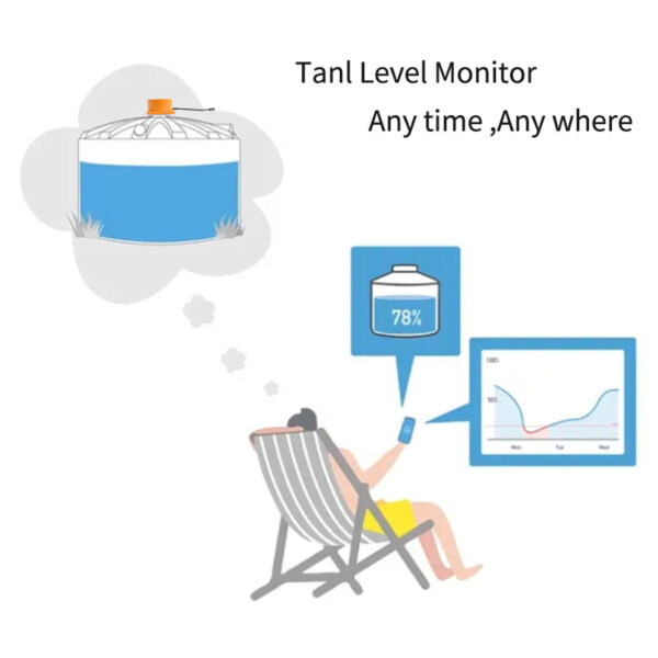 ME201W Tuya WiFi Smart Home Products Devices Controllers Usage Meter Gauges for Villa Apartments Remote Monitor Water Tank Level Sensor - Image 4