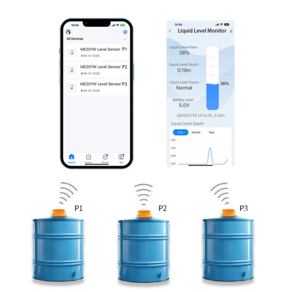 ME201WC Controller Smart Products Ultrasonic Reminder Wifi Mobile APP Liquid Water Oil Level Tank Sensor Indictor Gauges - Image 4